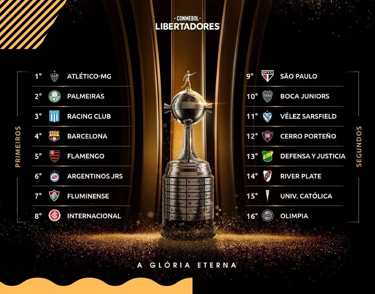 “Foi bom o sorteio pro Flamengo?”