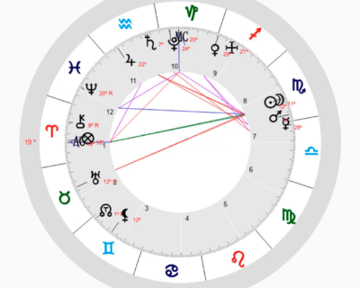 Soneto às seis e quinze da tarde de quatro do onze de vinte um (ou simplesmente: Soneto à Lua nova)